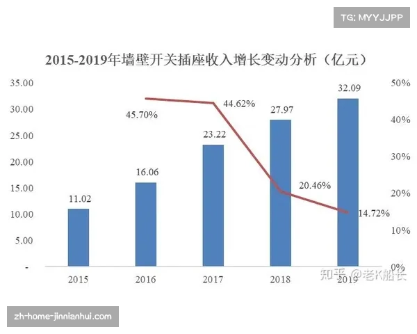 场均传中次数同比上升17%,精准传中再度成为主流武器 场均传中次数同比上升17%,精准传中再度成为主流武器
